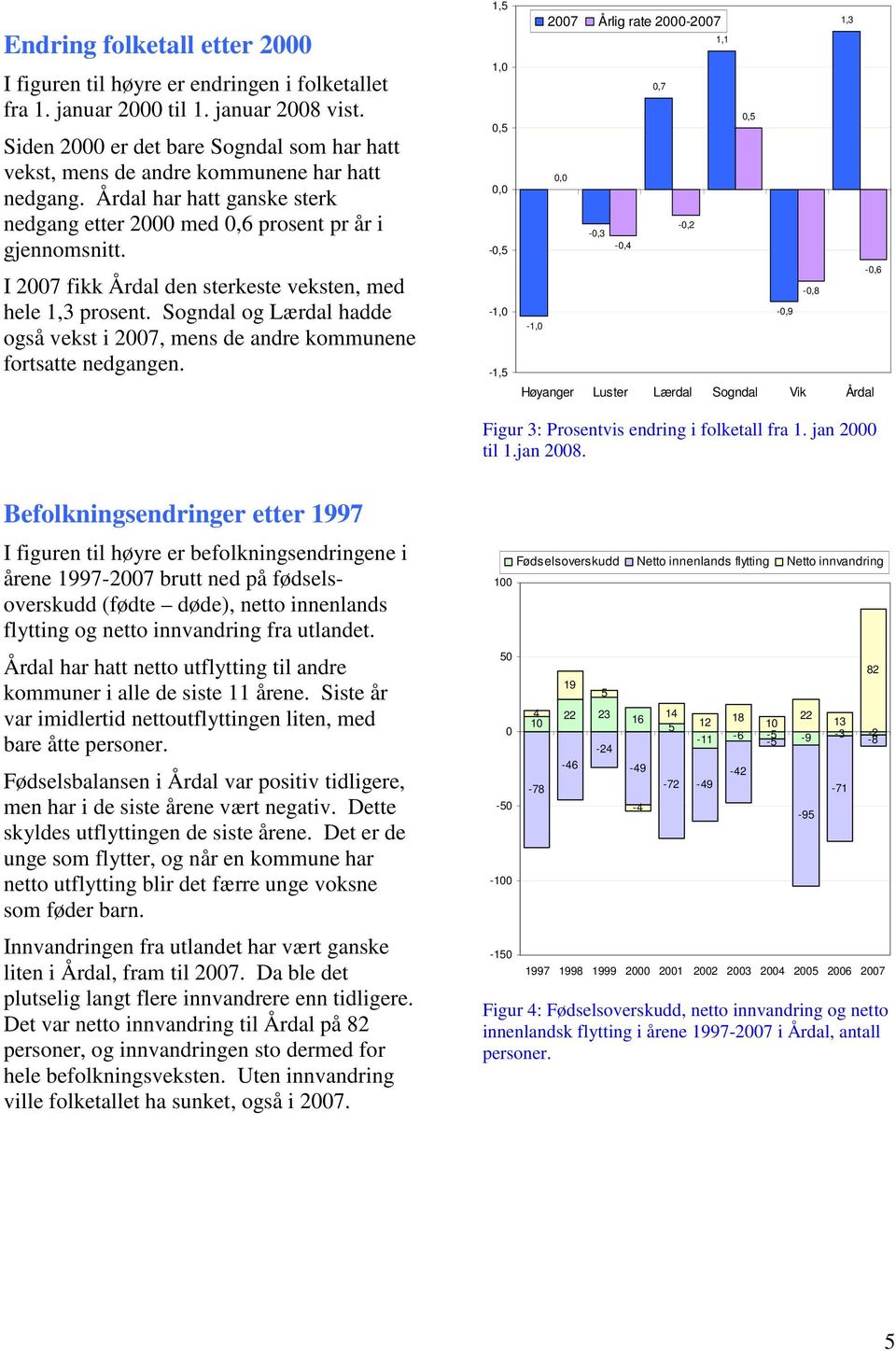 I 2007 fikk den sterkeste veksten, med hele 1,3 prosent. Sogndal og hadde også vekst i 2007, mens de andre kommunene fortsatte nedgangen.