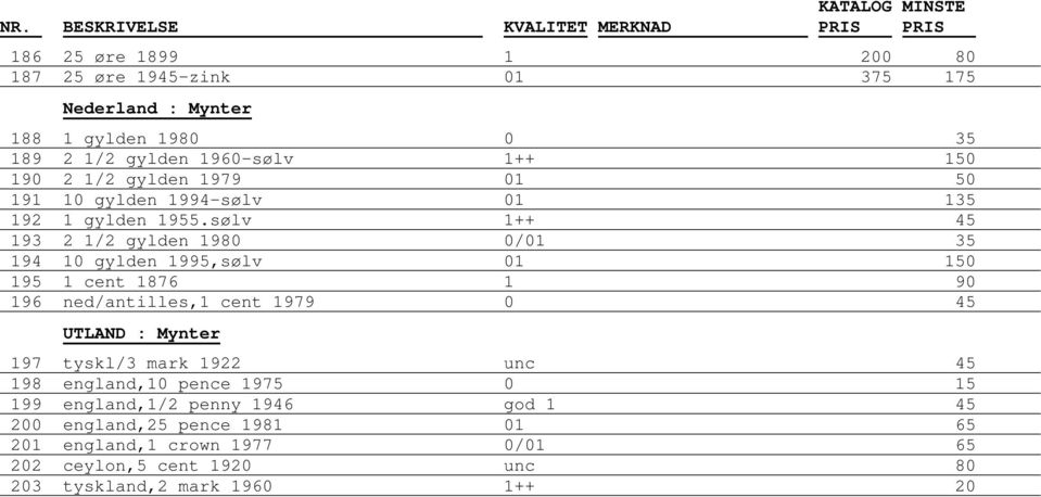 sølv 1++ 45 193 2 1/2 gylden 1980 0/01 35 194 10 gylden 1995,sølv 01 150 195 1 cent 1876 1 90 196 ned/antilles,1 cent 1979 0 45 197 tyskl/3