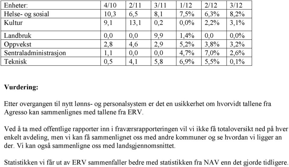 Agresso kan sammenlignes med tallene fra ERV.