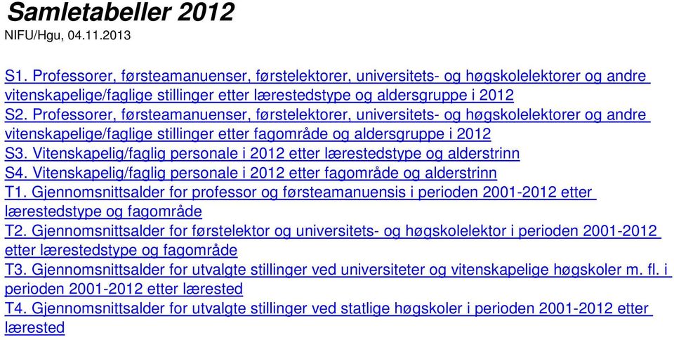 er, førsteamanuenser, førstelektorer, universitets- og høgskolelektorer og andre vitenskapelige/faglige stillinger etter fagområde og aldersgruppe i 2012 S3.