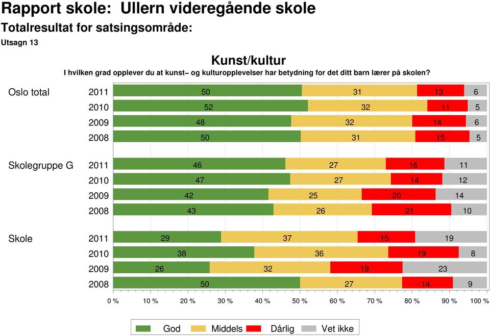 lærer på skolen?