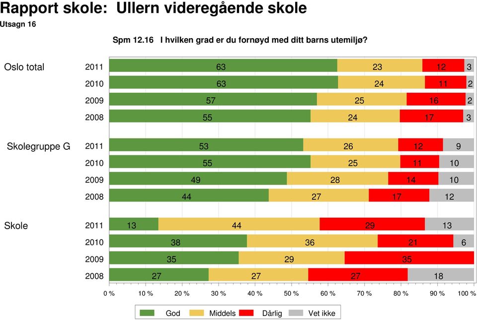 utemiljø?