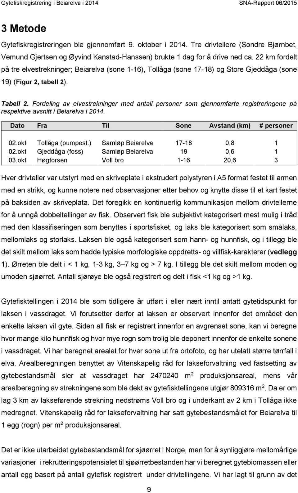 Fordeling av elvestrekninger med antall personer som gjennomførte registreringene på respektive avsnitt i Beiarelva i 2014. Dato Fra Til Sone Avstand (km) # personer 02.okt Tollåga (pumpest.