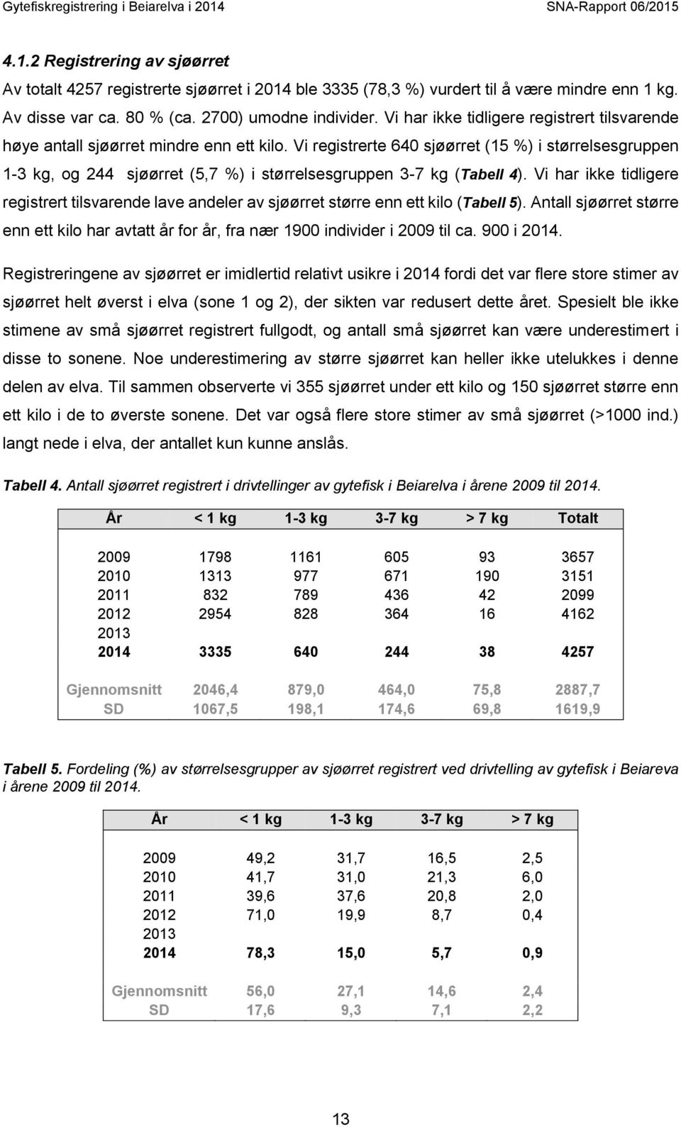 Vi registrerte 640 sjøørret (15 %) i størrelsesgruppen 1-3 kg, og 244 sjøørret (5,7 %) i størrelsesgruppen 3-7 kg (Tabell 4).