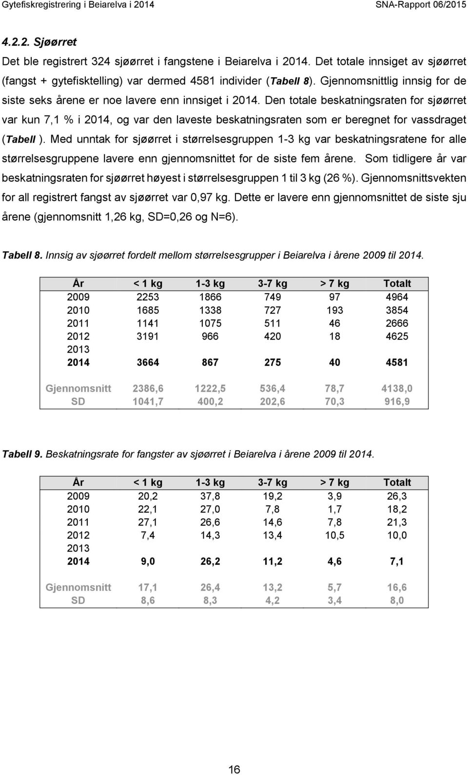 Den totale beskatningsraten for sjøørret var kun 7,1 % i 2014, og var den laveste beskatningsraten som er beregnet for vassdraget (Tabell ).