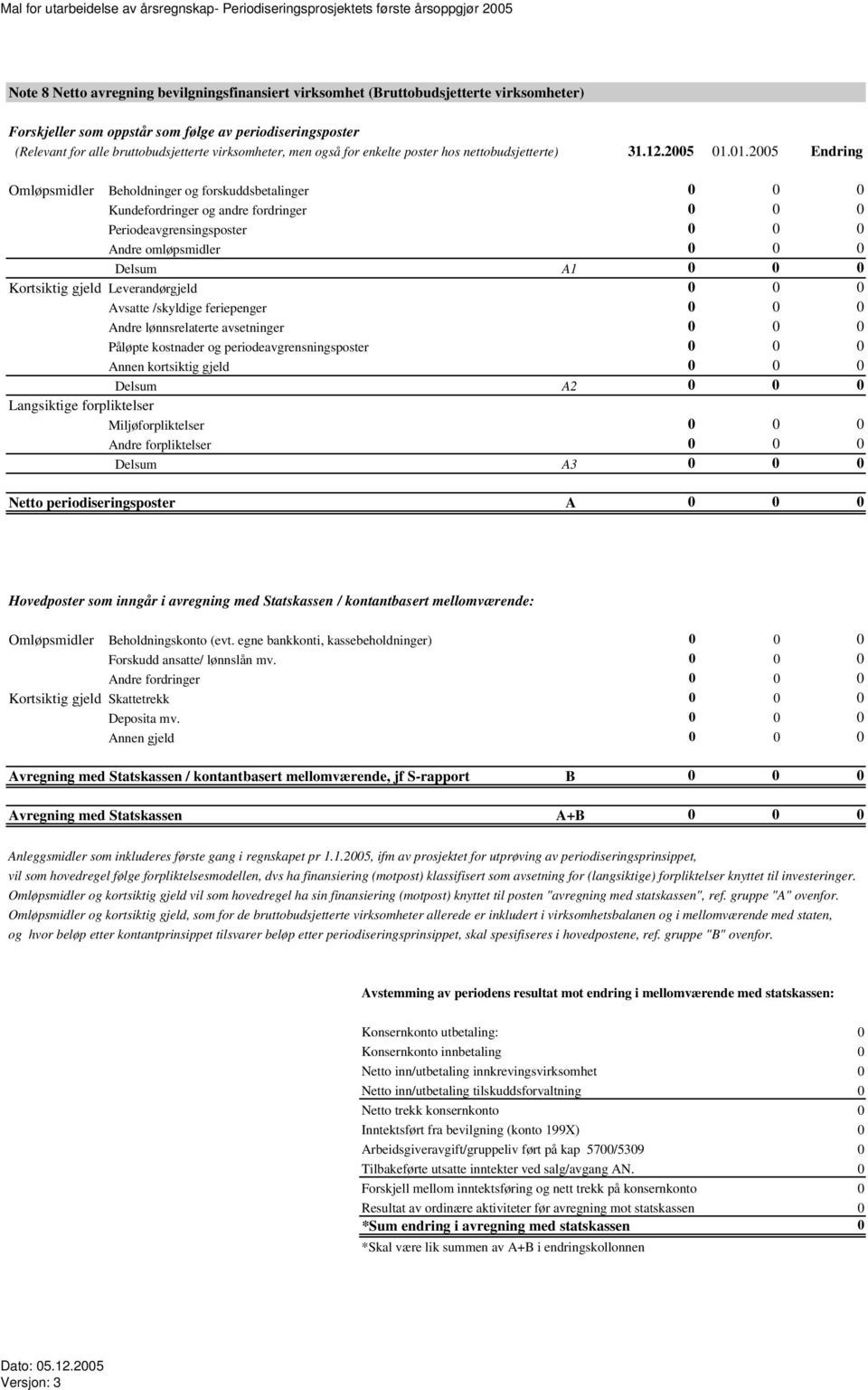 01.2005 Endring Omløpsmidler Beholdninger og forskuddsbetalinger 0 0 0 Kundefordringer og andre fordringer 0 0 0 Periodeavgrensingsposter 0 0 0 Andre omløpsmidler 0 0 0 Delsum A1 0 0 0 Kortsiktig