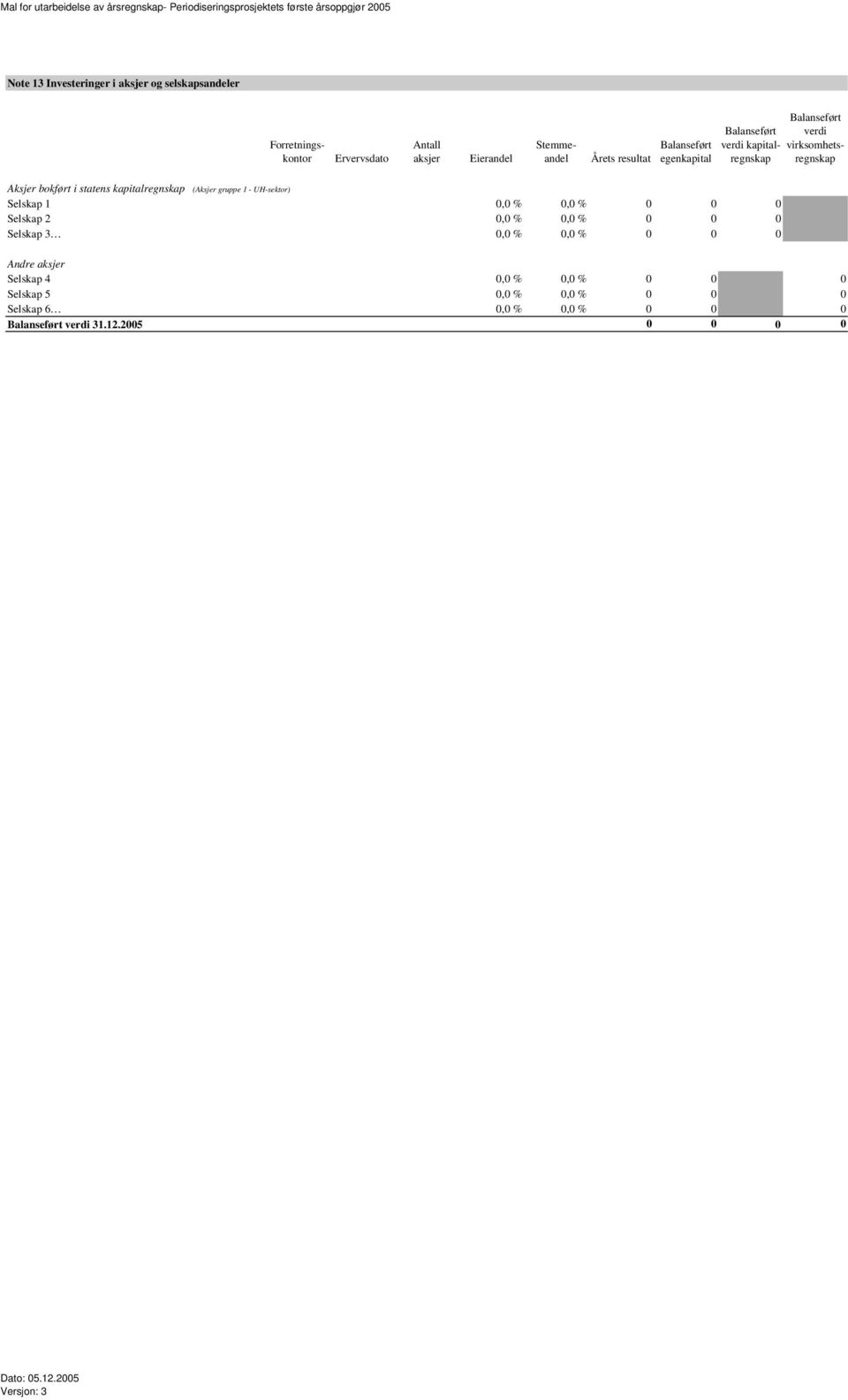 statens kapitalregnskap (Aksjer gruppe 1 - UH-sektor) Selskap 1 0,0 % 0,0 % 0 0 0 Selskap 2 0,0 % 0,0 % 0 0 0 Selskap 3 0,0 %