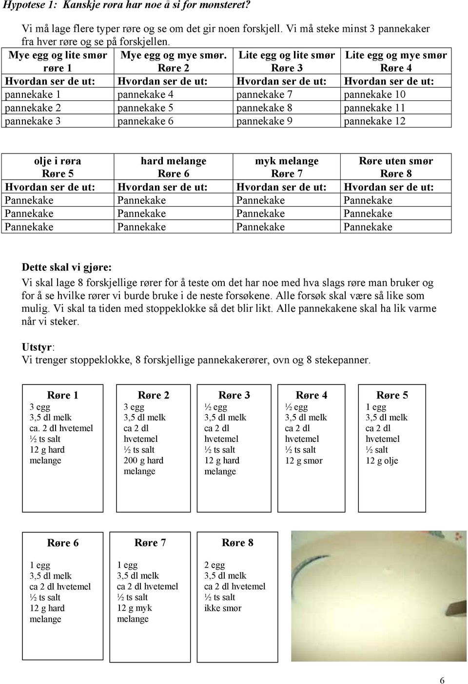 Røre 2 Lite egg og lite smør Røre 3 Lite egg og mye smør Røre 4 Hvordan ser de ut: Hvordan ser de ut: Hvordan ser de ut: Hvordan ser de ut: pannekake 1 pannekake 4 pannekake 7 pannekake 10 pannekake