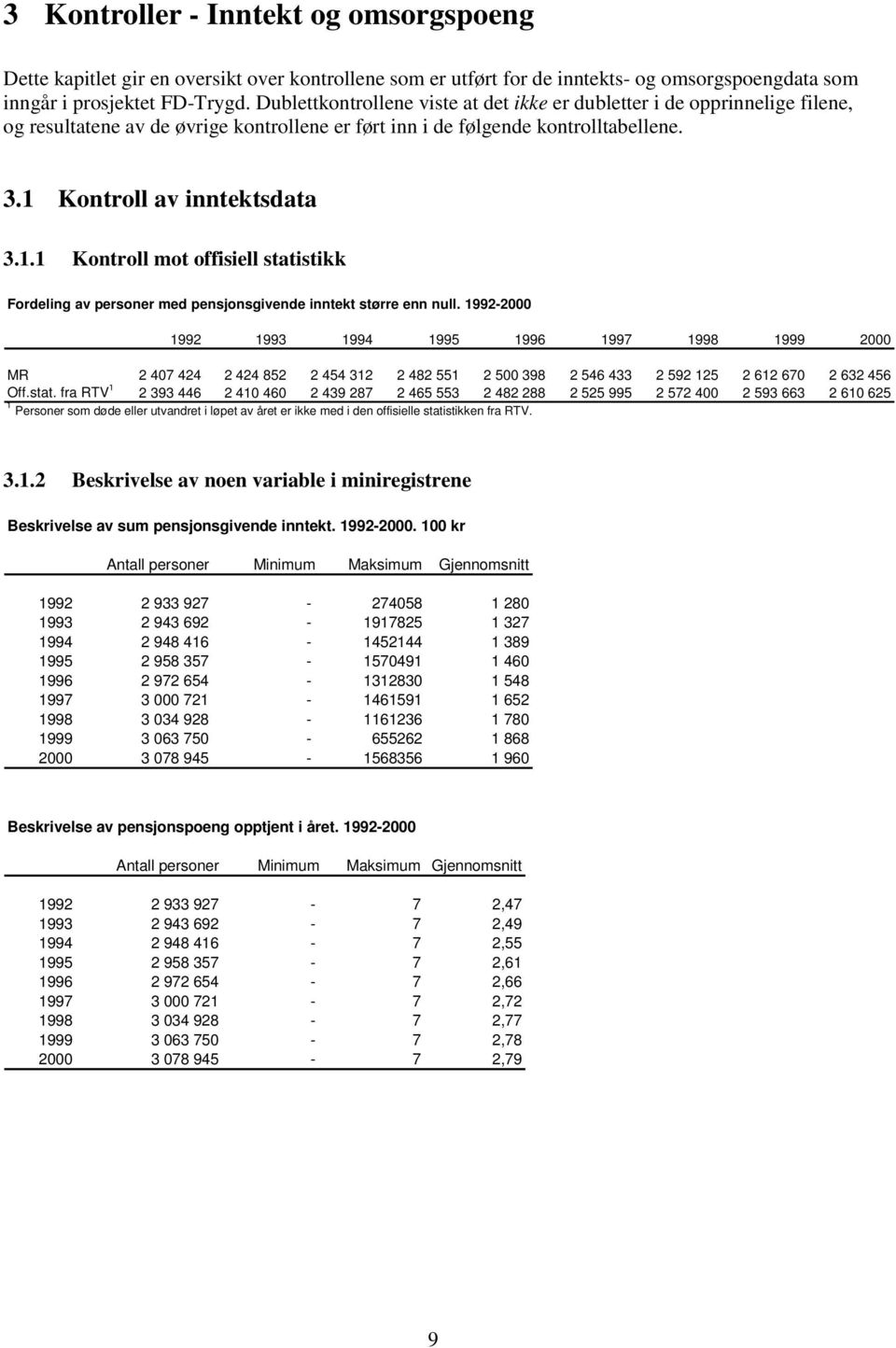 Kontroll av inntektsdata 3.1.1 Kontroll mot offisiell statistikk Fordeling av personer med pensjonsgivende inntekt større enn null.