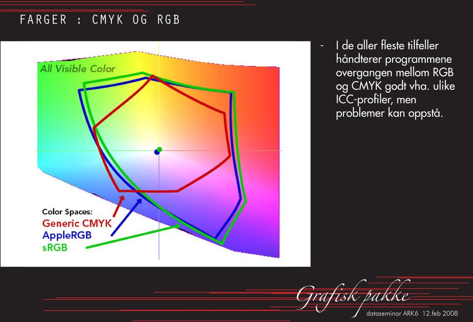 overgangen mellom RGB og CMYK godt vha.