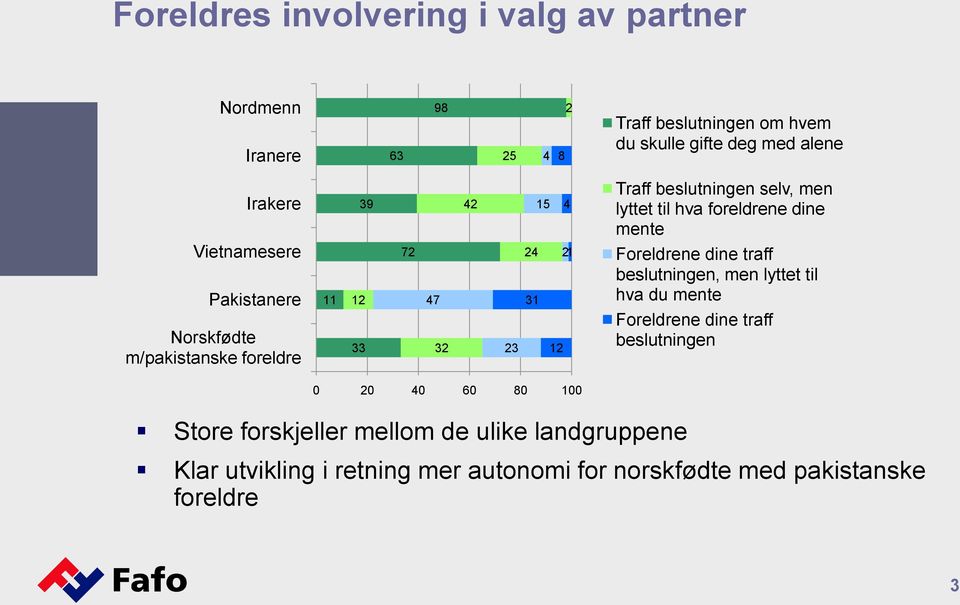 11 12 33 72 47 32 23 24 31 21 12 Foreldrene dine traff beslutningen, men lyttet til hva du mente Foreldrene dine traff beslutningen 0 20