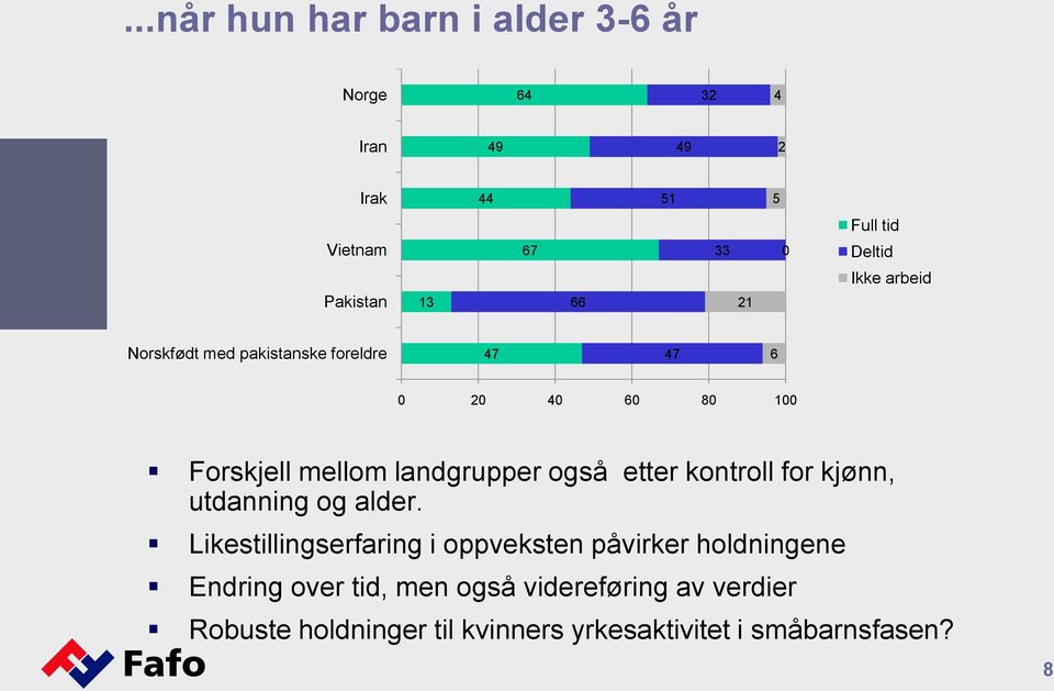 landgrupper også etter kontroll for kjønn, utdanning og alder.