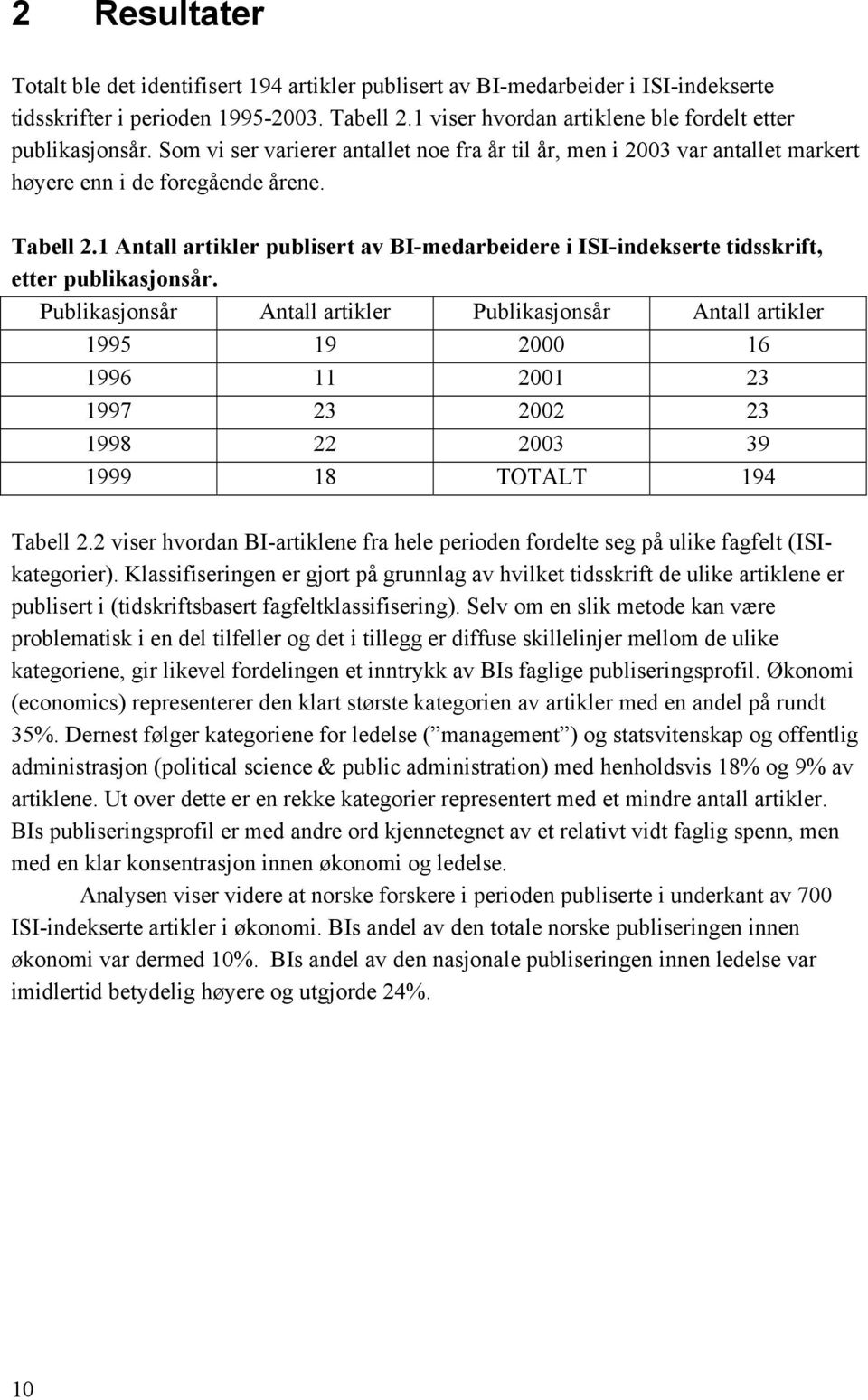 1 Antall artikler publisert av BI-medarbeidere i ISI-indekserte tidsskrift, etter publikasjonsår.