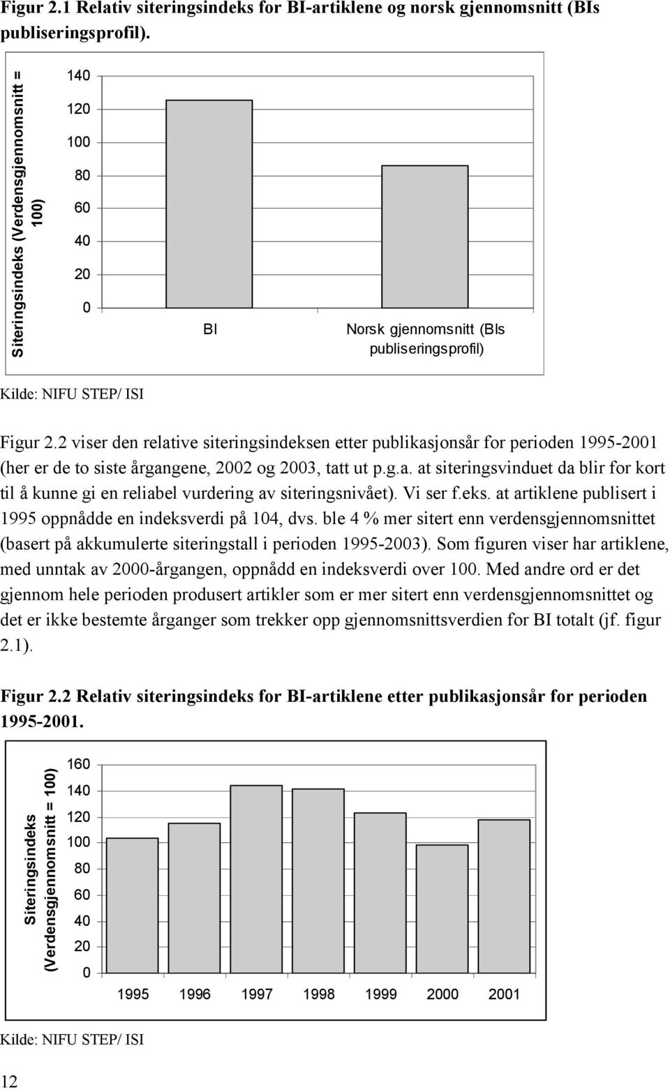 2 viser den relative siteringsindeksen etter publikasjonsår for perioden 1995-2001 (her er de to siste årgangene, 2002 og 2003, tatt ut p.g.a. at siteringsvinduet da blir for kort til å kunne gi en reliabel vurdering av siteringsnivået).