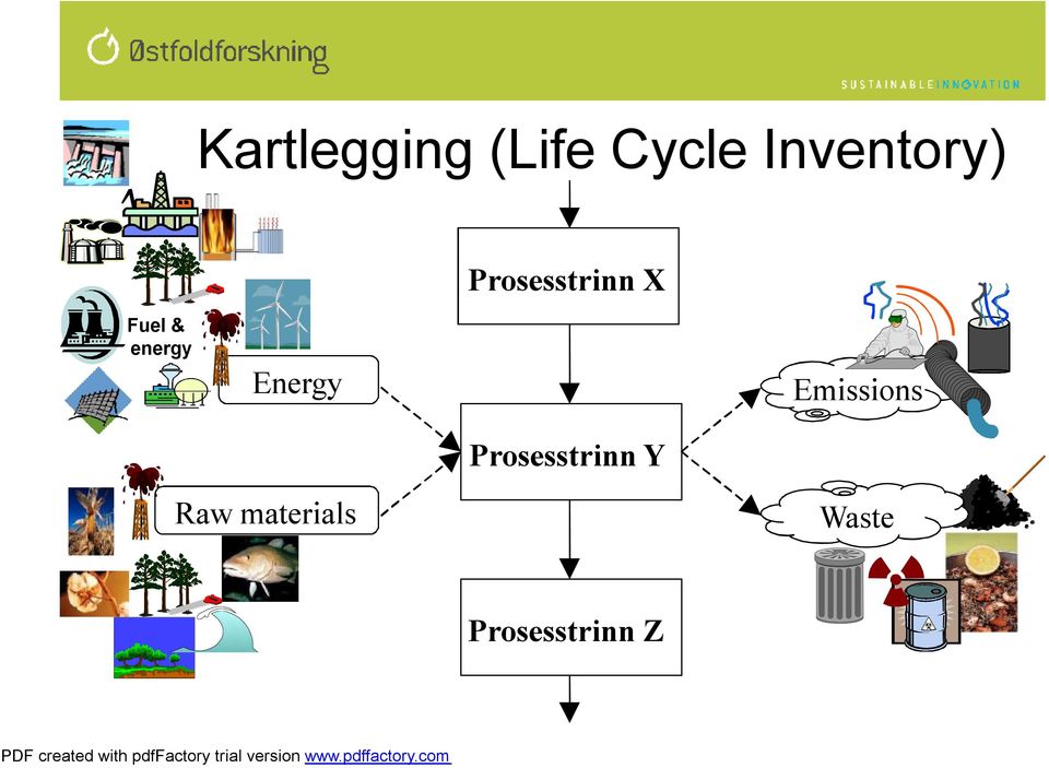 energy Energy Emissions