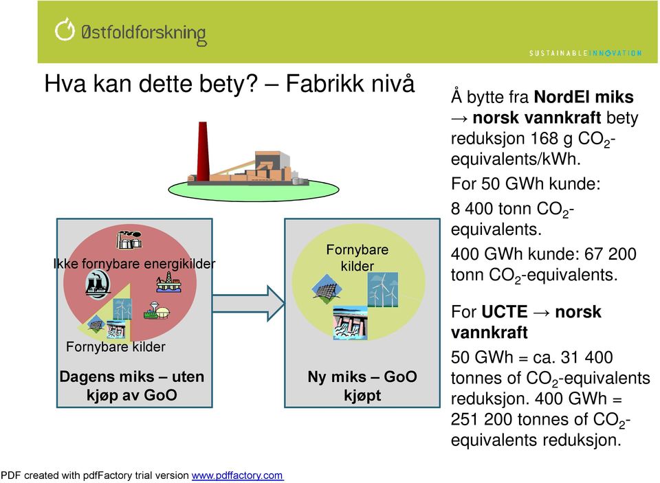 168 g CO 2 - equivalents/kwh. For 50 GWh kunde: 8 400 tonn CO 2 - equivalents.