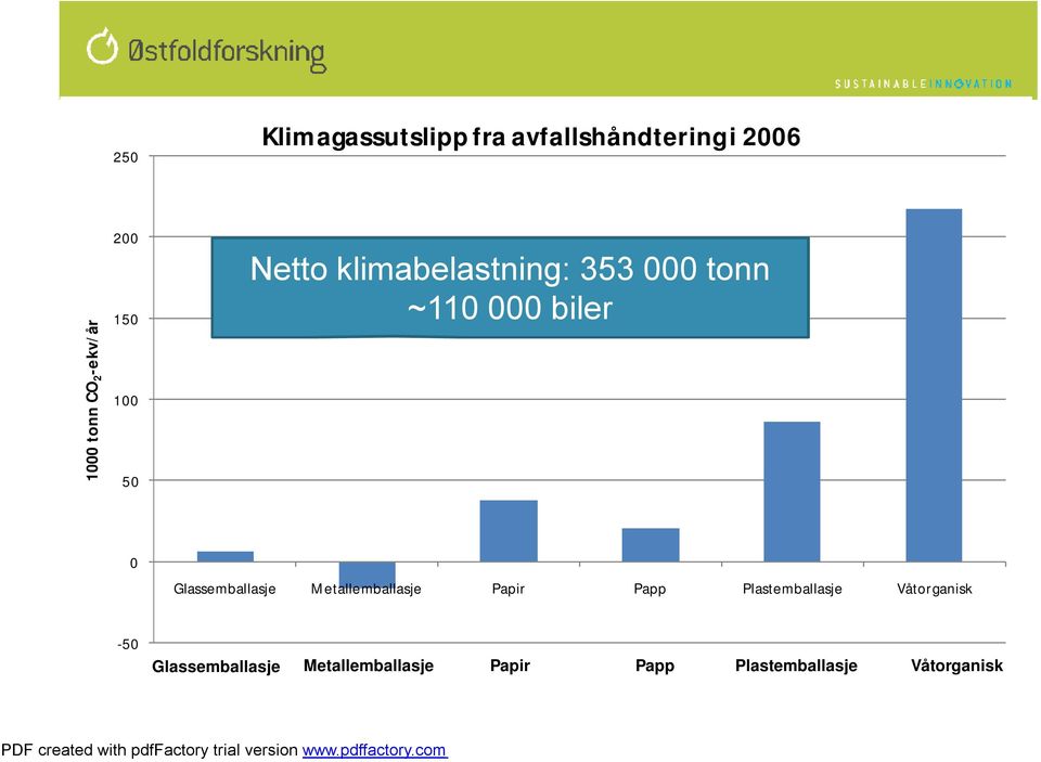 biler 0 Glassemballasje Metallemballasje Papir Papp Plastemballasje