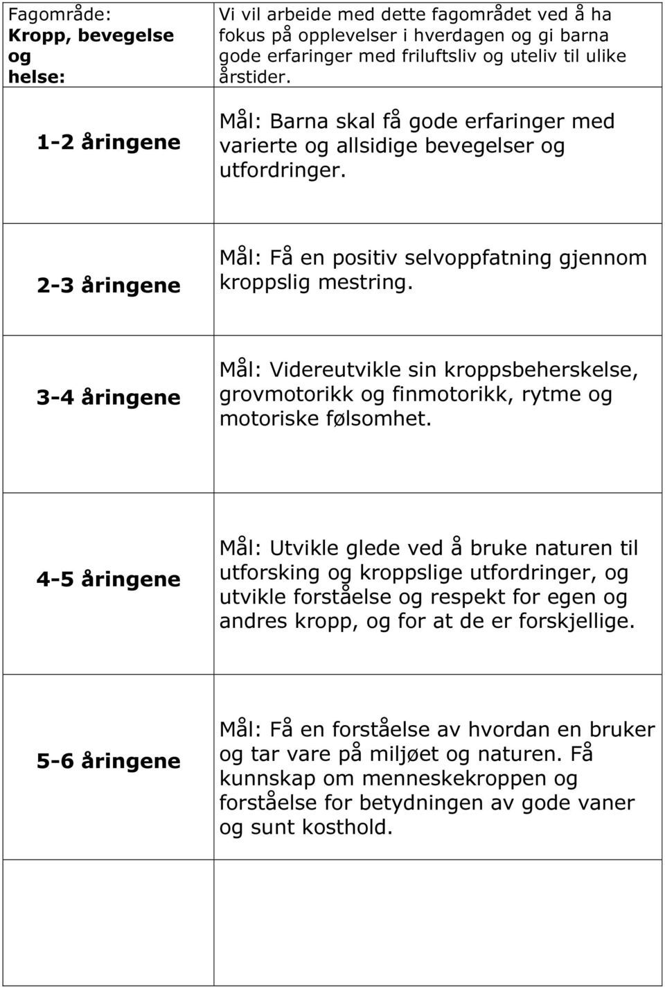 Mål: Videreutvikle sin kroppsbeherskelse, grovmotorikk og finmotorikk, rytme og motoriske følsomhet.