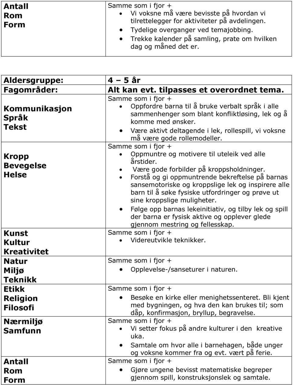 Aldersgruppe: Fagområder: Kommunikasjon Språk Tekst Kropp Bevegelse Helse Kunst Kultur Kreativitet Natur Miljø Teknikk Etikk Religion Filosofi Nærmiljø Samfunn Antall Rom Form 4 5 år Alt kan evt.