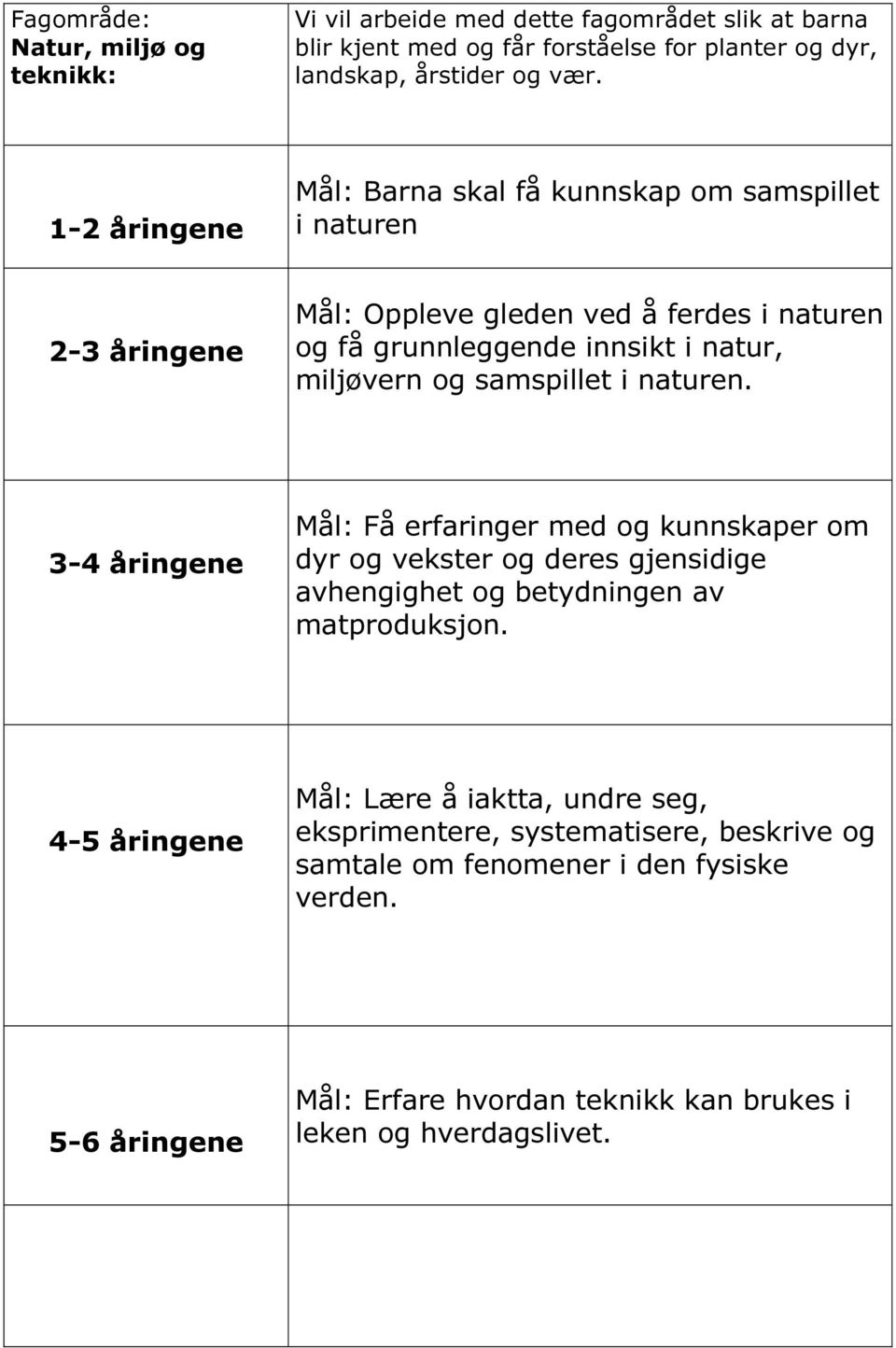 i naturen. Mål: Få erfaringer med og kunnskaper om dyr og vekster og deres gjensidige avhengighet og betydningen av matproduksjon.