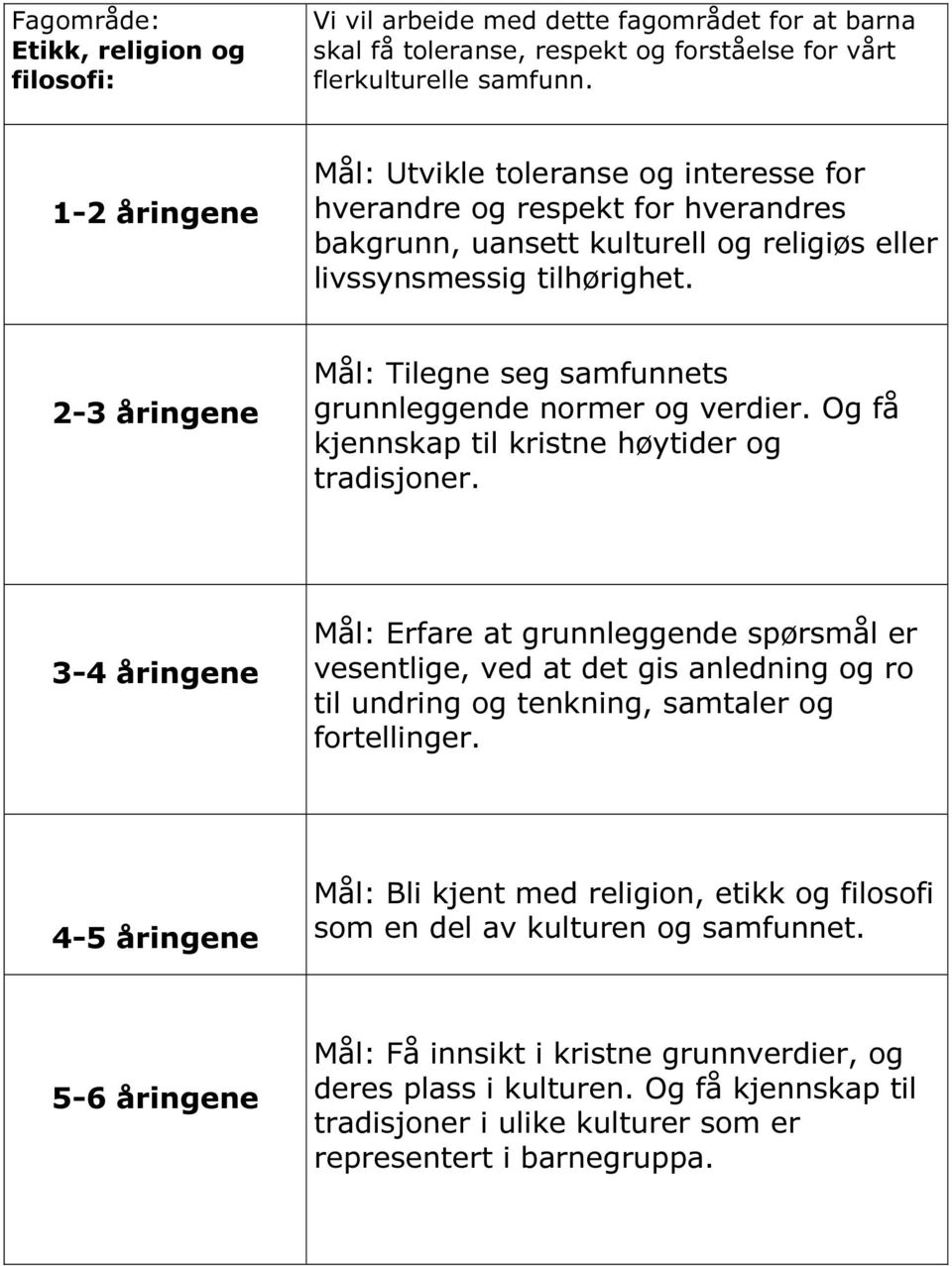 Mål: Tilegne seg samfunnets grunnleggende normer og verdier. Og få kjennskap til kristne høytider og tradisjoner.