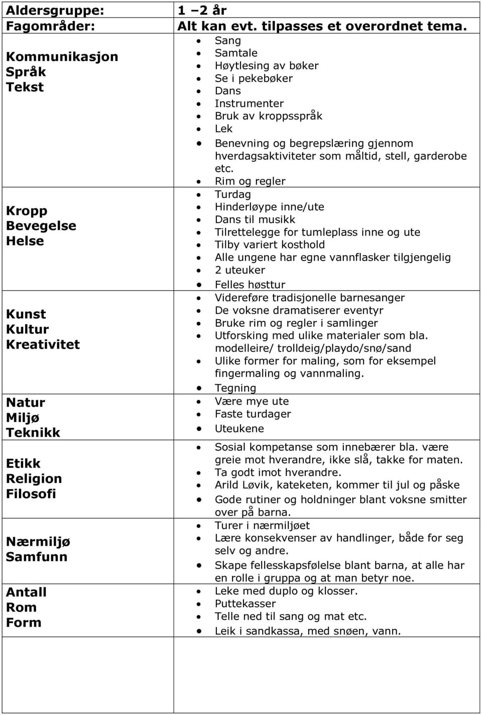 Sang Samtale Høytlesing av bøker Se i pekebøker Dans Instrumenter Bruk av kroppsspråk Lek Benevning og begrepslæring gjennom hverdagsaktiviteter som måltid, stell, garderobe etc.