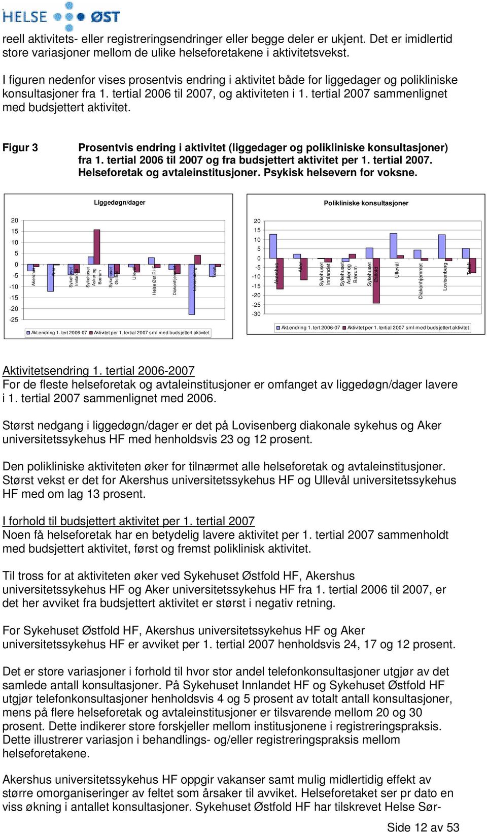 Figur 3 Prosentvis endring i aktivitet (liggedager og polikliniske konsultasjoner) fra 1. tertial 2006 til og fra budsjettert aktivitet per 1. tertial. Helseforetak og avtaleinstitusjoner.