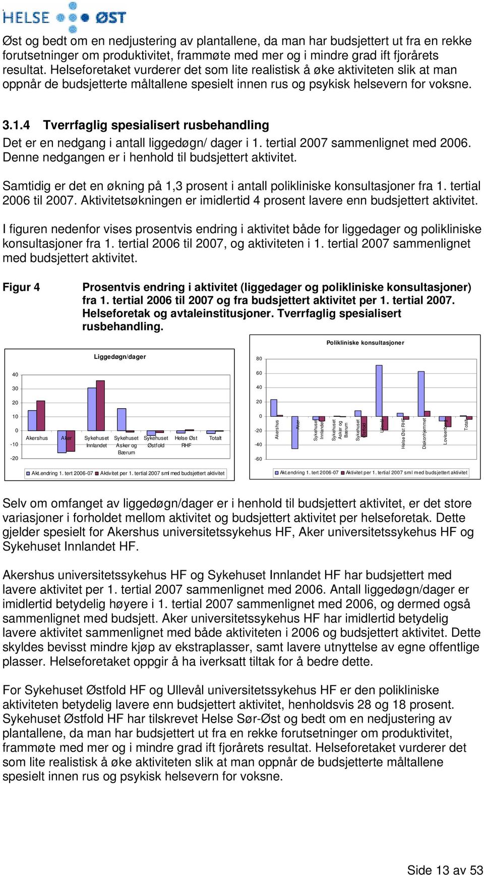 4 Tverrfaglig spesialisert rusbehandling Det er en nedgang i antall liggedøgn/ dager i 1. tertial sammenlignet med 2006. Denne nedgangen er i henhold til budsjettert aktivitet.