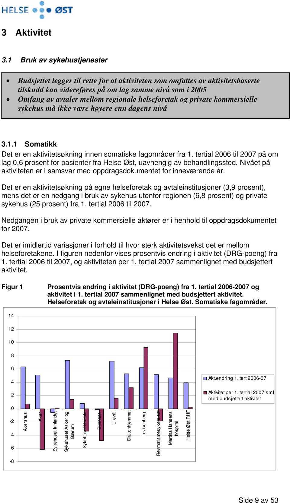 helseforetak og private kommersielle sykehus må ikke være høyere enn dagens nivå 3.1.1 Somatikk Det er en aktivitetsøkning innen somatiske fagområder fra 1.