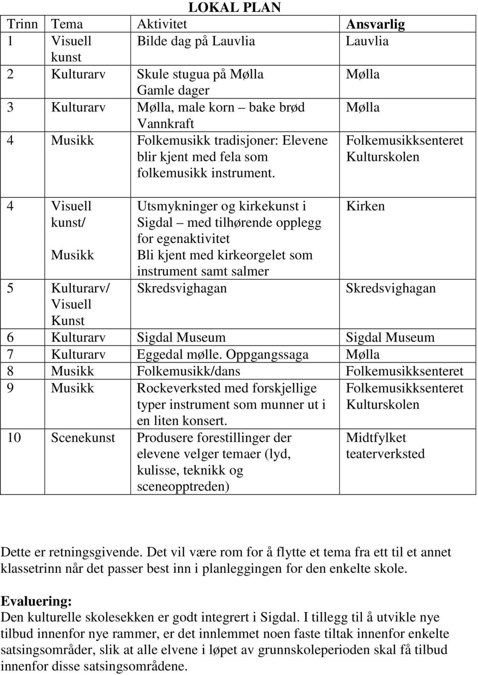 Folkemusikksenteret Kulturskolen 4 Visuell kunst/ Musikk 5 Kulturarv/ Visuell Kunst Utsmykninger og kirkekunst i Sigdal med tilhørende opplegg for egenaktivitet Bli kjent med kirkeorgelet som