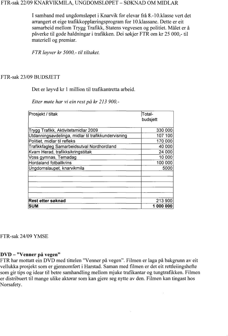 FTR løyver kr 5000,- til tiltaket. FTR-sak 23/09 BUDSJETT Det er løyvd kr 1 million til trafikantretta arbeid.