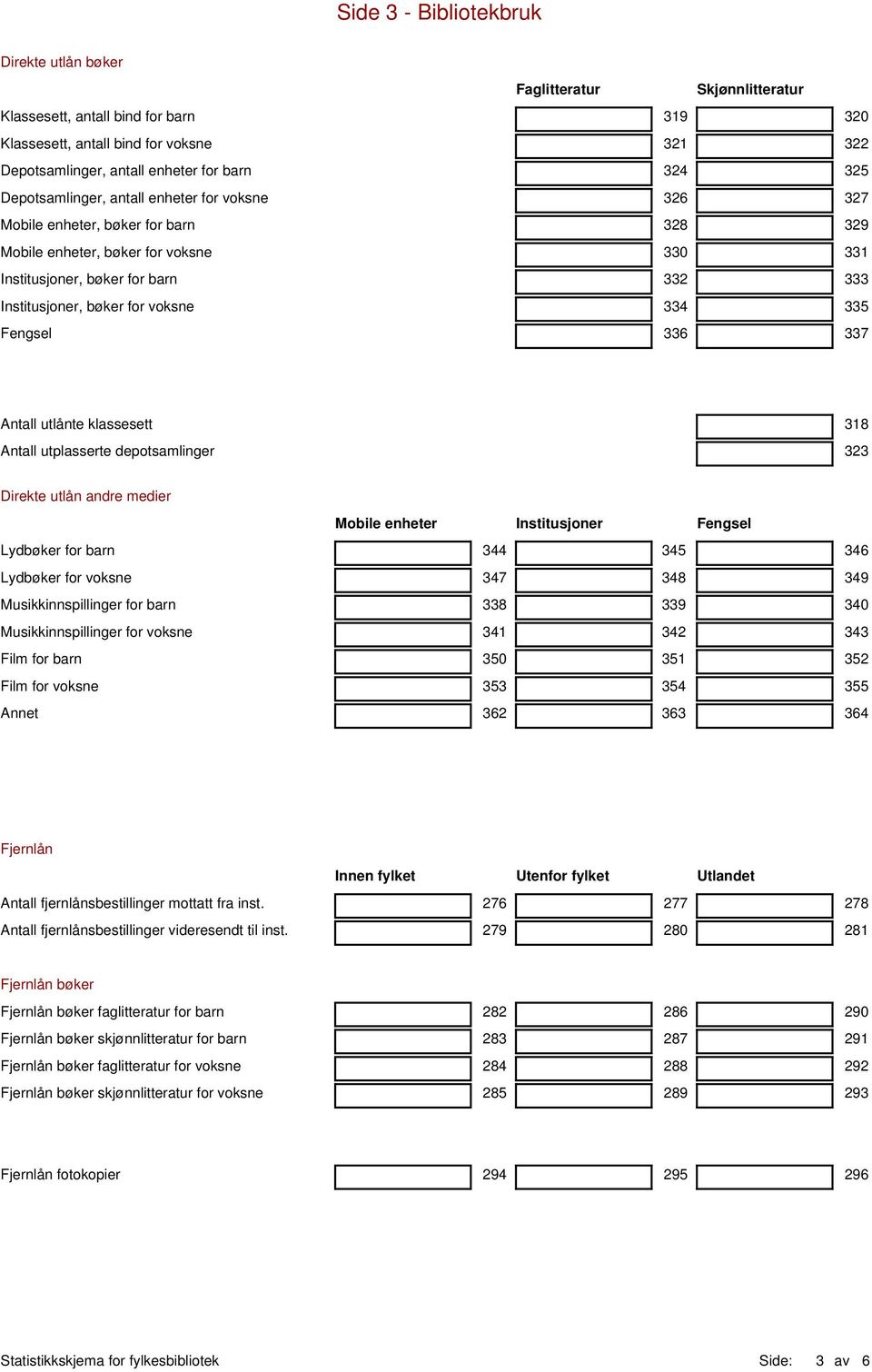 322 325 327 329 331 333 335 337 Antall utlånte klassesett Antall utplasserte depotsamlinger 318 323 Direkte utlån andre medier Mobile enheter Institusjoner Fengsel Lydbøker for barn 344 345 346