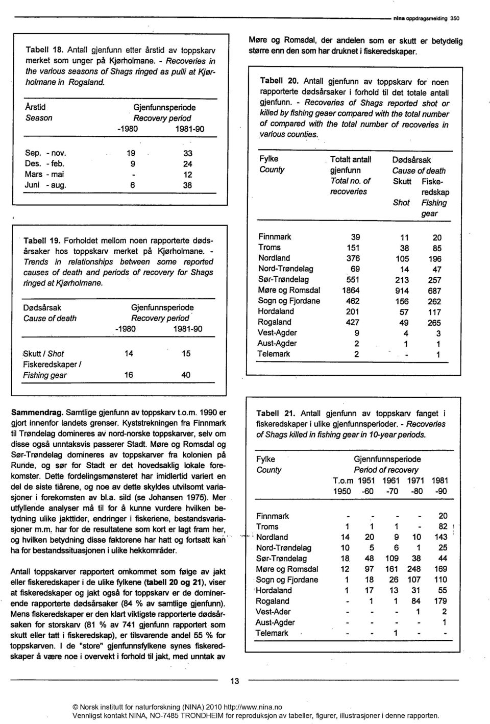 6 38 Møre og Romsdal, der andelen som er skutt er betydelig større enn den som har druknet i fiskeredskaper. Tabell 20.