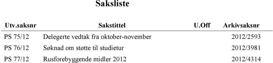 oktober-november 2012/2593 PS 76/12 Søknad om