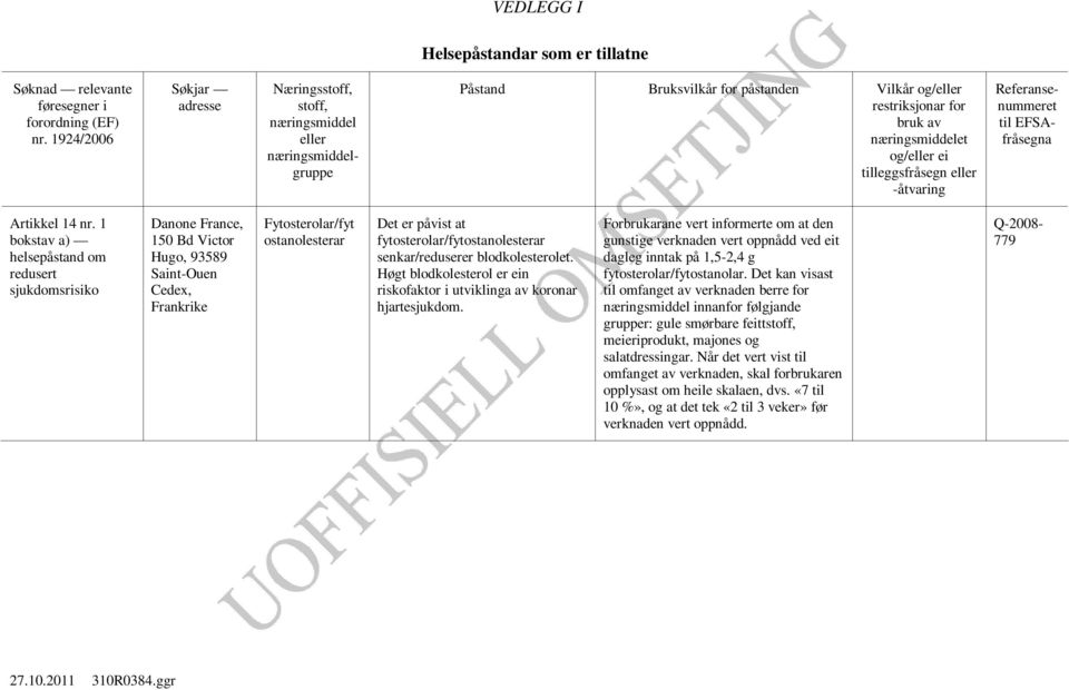 eller næringsmiddelgruppe Referansenummeret til EFSAfråsegna Artikkel 14 nr.