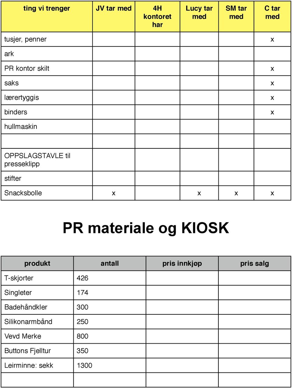 Snacksbolle PR materiale og KIOSK produkt antall pris innkjøp pris salg T-skjorter 426