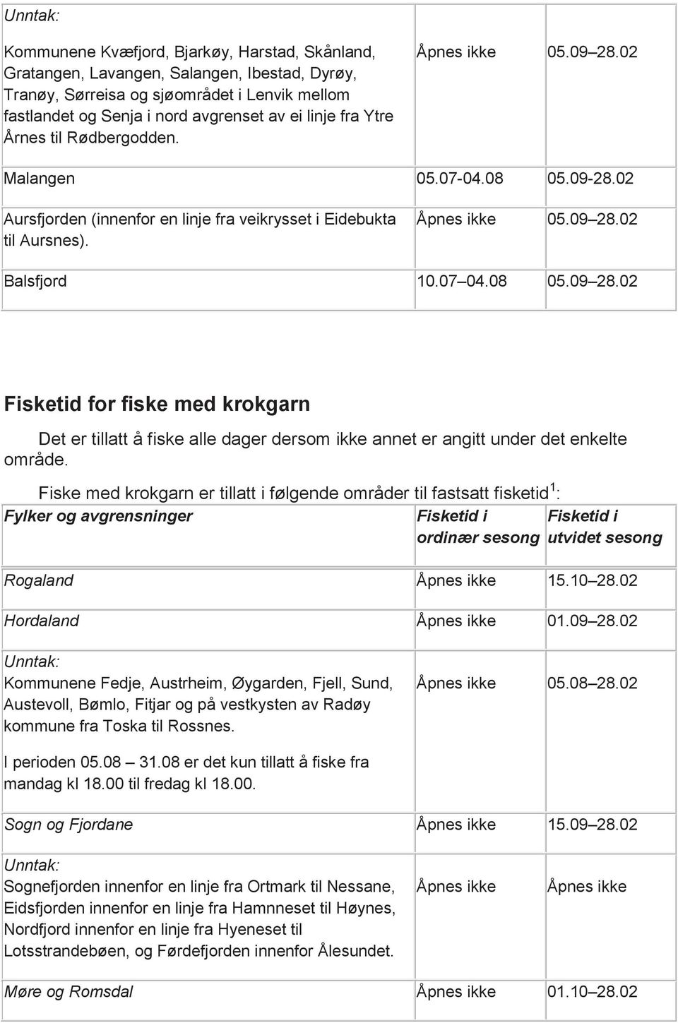 Fiske med krokgarn er tillatt i følgende områder til fastsatt fisketid 1 : Fylker og avgrensninger Fisketid i Fisketid i ordinær sesong utvidet sesong Rogaland 15.10 28.02 Hordaland 01.09 28.