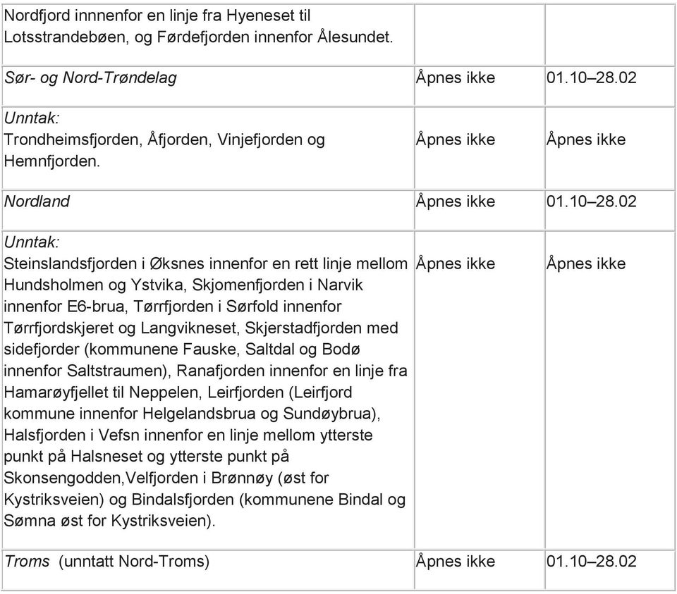 02 Steinslandsfjorden i Øksnes innenfor en rett linje mellom Hundsholmen og Ystvika, Skjomenfjorden i Narvik innenfor E6-brua, Tørrfjorden i Sørfold innenfor Tørrfjordskjeret og Langvikneset,