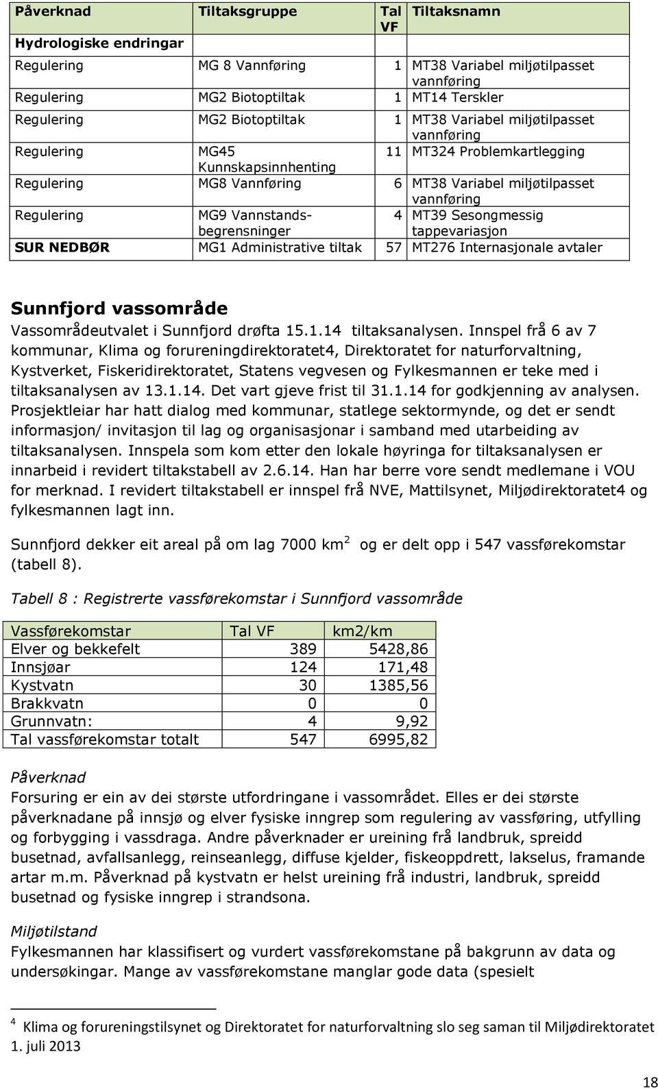 MG9 Vannstandsbegrensninger 4 MT39 Sesongmessig tappevariasjon SUR NEDBØR MG1 Administrative tiltak 57 MT276 Internasjonale avtaler Sunnfjord vassområde Vassområdeutvalet i Sunnfjord drøfta 15.1.14 tiltaksanalysen.