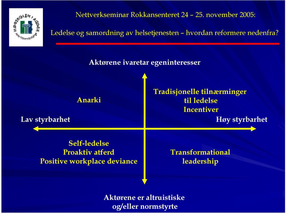 styrbarhet Self-ledelse Proaktiv atferd Positive workplace