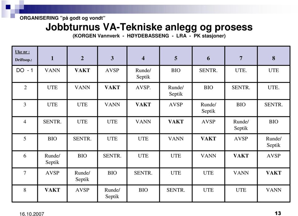 4 SENTR. VANN VAKT AVSP Runde/ Septik BIO 5 BIO SENTR. VANN VAKT AVSP Runde/ Septik 6 Runde/ Septik BIO SENTR.