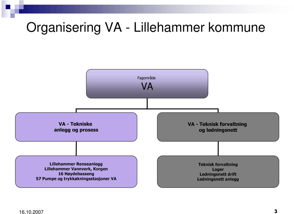 Renseanlegg Lillehammer Vannverk, Korgen 16 Høydebasseng 57 Pumpe og