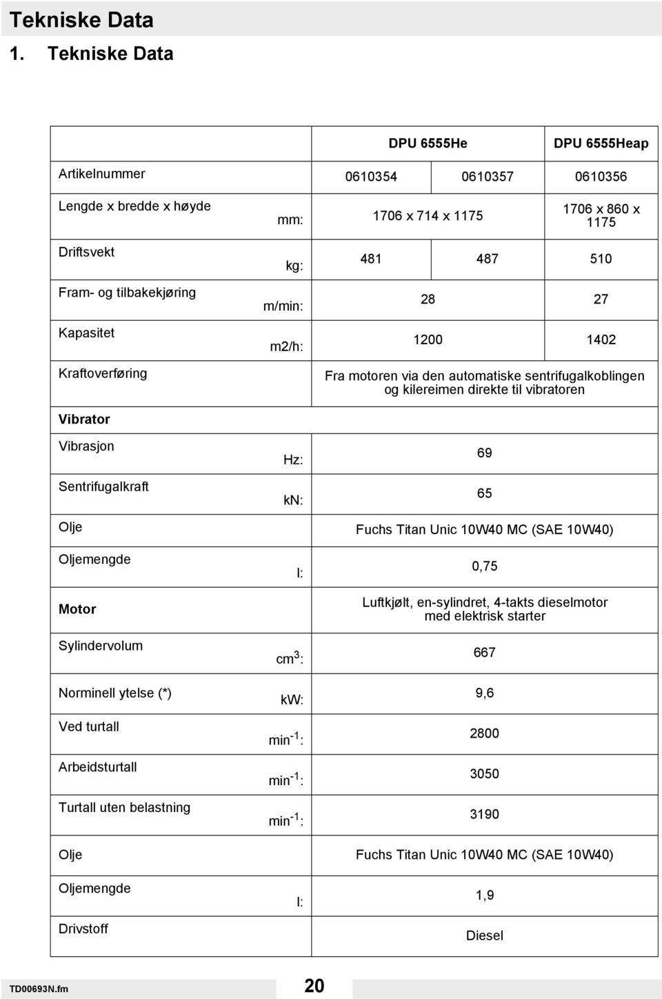 Kraftoverføring Vibrator Vibrasjon Sentrifugalkraft kg: m/min: m2/h: Hz: kn: 481 487 510 28 27 1200 1402 Fra motoren via den automatiske sentrifugalkoblingen og kilereimen direkte til vibratoren