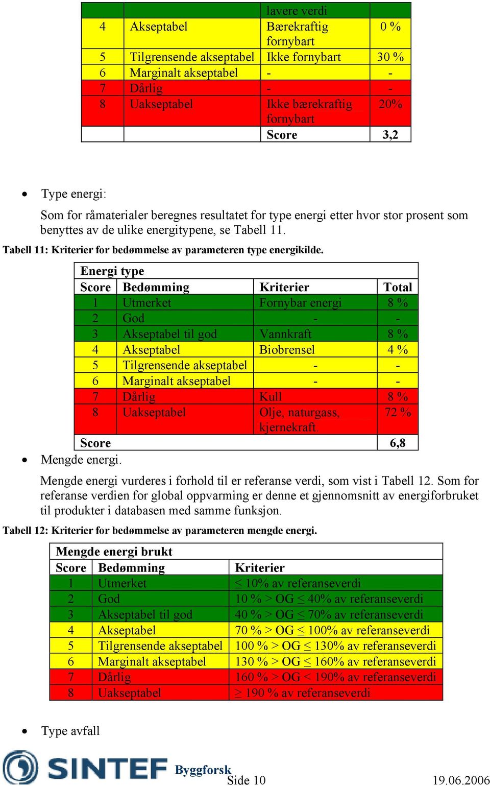 Tabell 11: Kriterier for bedømmelse av parameteren type energikilde.