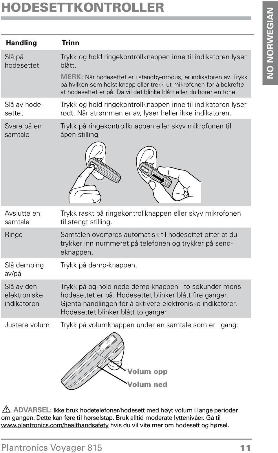 til indikatoren lyser rødt Når strømmen er av, lyser heller ikke indikatoren Trykk på ringekontrollknappen eller skyv mikrofonen til åpen stilling NO Norwegian Avslutte en samtale Ringe Slå demping