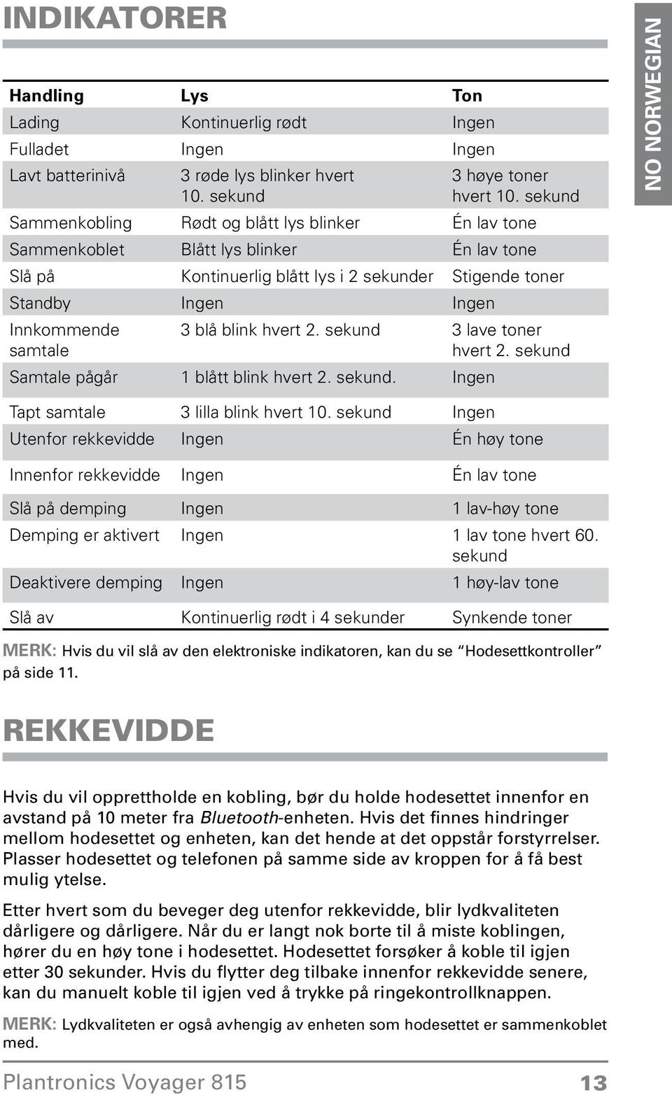 toner hvert 2 sekund Samtale pågår 1 blått blink hvert 2 sekund Ingen NO Norwegian Tapt samtale 3 lilla blink hvert 10 sekund Ingen Utenfor rekkevidde Ingen Én høy tone Innenfor rekkevidde Ingen Én