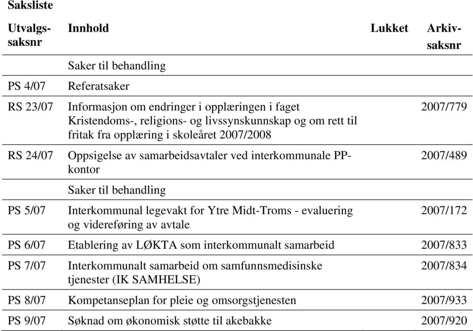 Interkommunal legevakt for Ytre Midt-Troms - evaluering og videreføring av avtale 2007/779 2007/489 2007/172 PS 6/07 Etablering av LØKTA som interkommunalt samarbeid 2007/833 PS 7/07