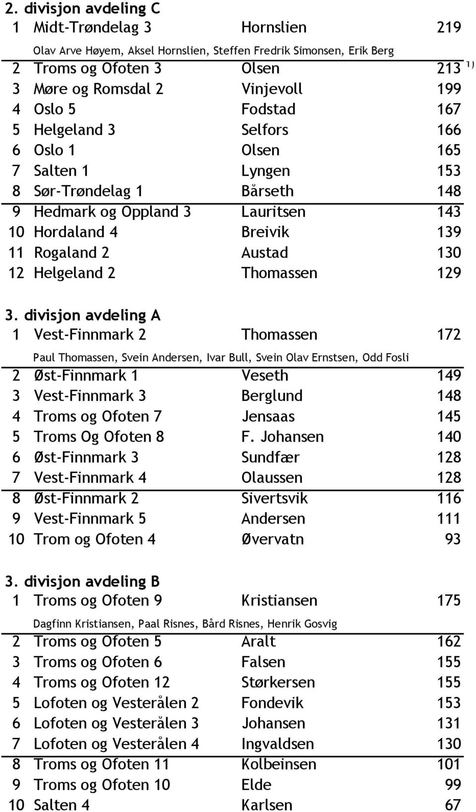 12 Helgeland 2 Thomassen 129 3.