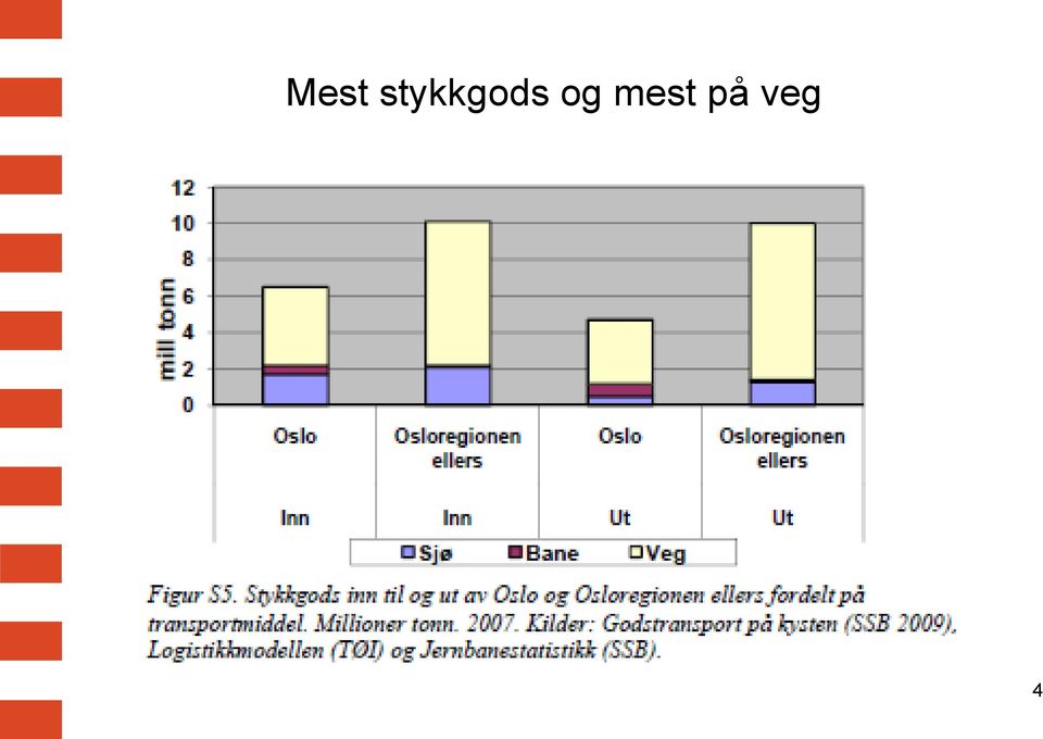 og mest