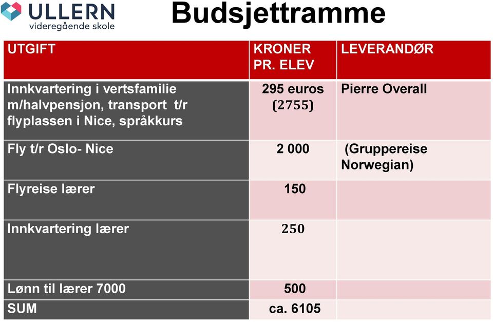 ELEV 295 euros (2755) LEVERANDØR Pierre Overall Fly t/r Oslo- Nice 2 000